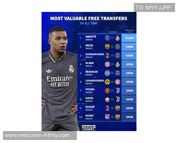 德转身价前十五榜单揭晓亚马尔哈兰德姆巴佩并列第一